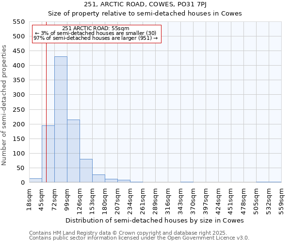 251, ARCTIC ROAD, COWES, PO31 7PJ: Size of property relative to semi-detached houses houses in Cowes