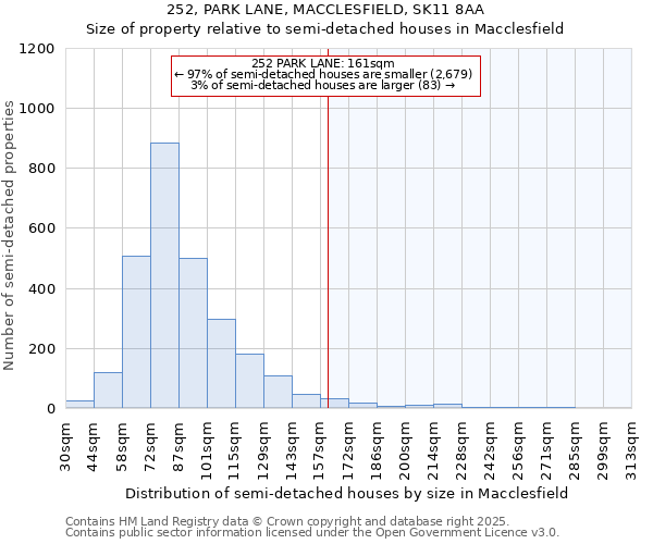 252, PARK LANE, MACCLESFIELD, SK11 8AA: Size of property relative to semi-detached houses houses in Macclesfield