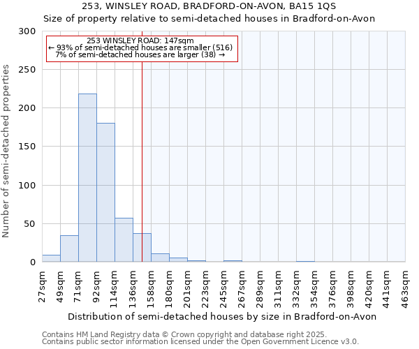 253, WINSLEY ROAD, BRADFORD-ON-AVON, BA15 1QS: Size of property relative to semi-detached houses houses in Bradford-on-Avon