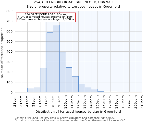 254, GREENFORD ROAD, GREENFORD, UB6 9AR: Size of property relative to terraced houses houses in Greenford