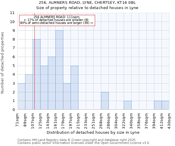 256, ALMNERS ROAD, LYNE, CHERTSEY, KT16 0BL: Size of property relative to detached houses houses in Lyne