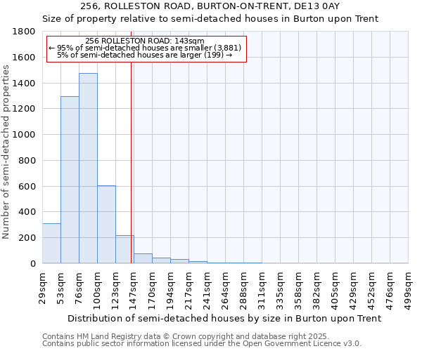256, ROLLESTON ROAD, BURTON-ON-TRENT, DE13 0AY: Size of property relative to semi-detached houses houses in Burton upon Trent