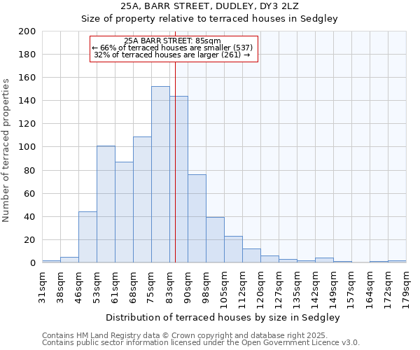 25A, BARR STREET, DUDLEY, DY3 2LZ: Size of property relative to terraced houses houses in Sedgley