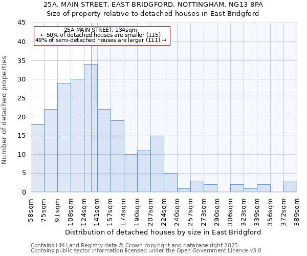 25A, MAIN STREET, EAST BRIDGFORD, NOTTINGHAM, NG13 8PA: Size of property relative to detached houses houses in East Bridgford