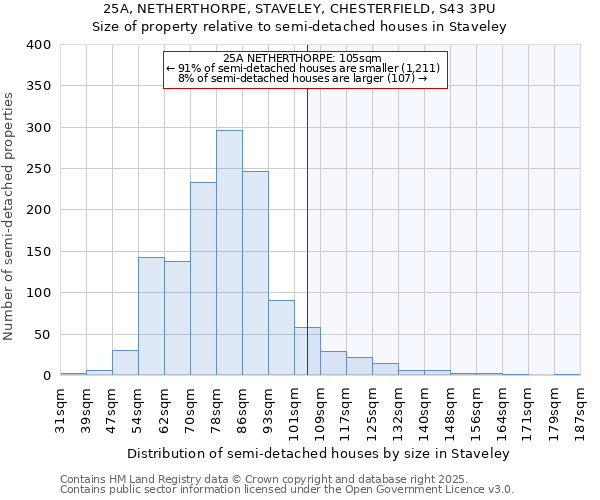 25A, NETHERTHORPE, STAVELEY, CHESTERFIELD, S43 3PU: Size of property relative to semi-detached houses houses in Staveley