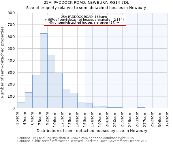 25A, PADDOCK ROAD, NEWBURY, RG14 7DL: Size of property relative to semi-detached houses houses in Newbury