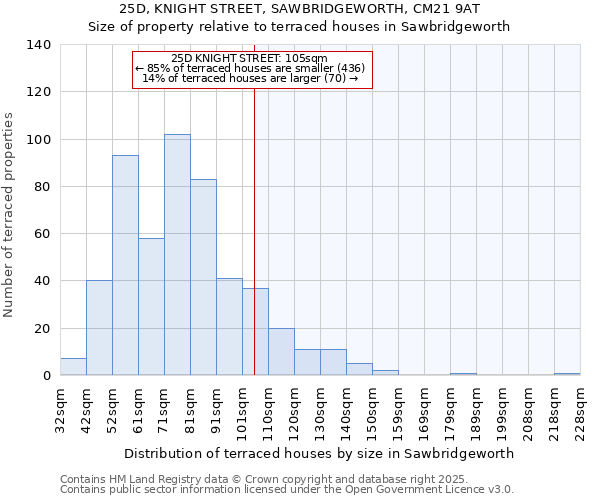 25D, KNIGHT STREET, SAWBRIDGEWORTH, CM21 9AT: Size of property relative to terraced houses houses in Sawbridgeworth