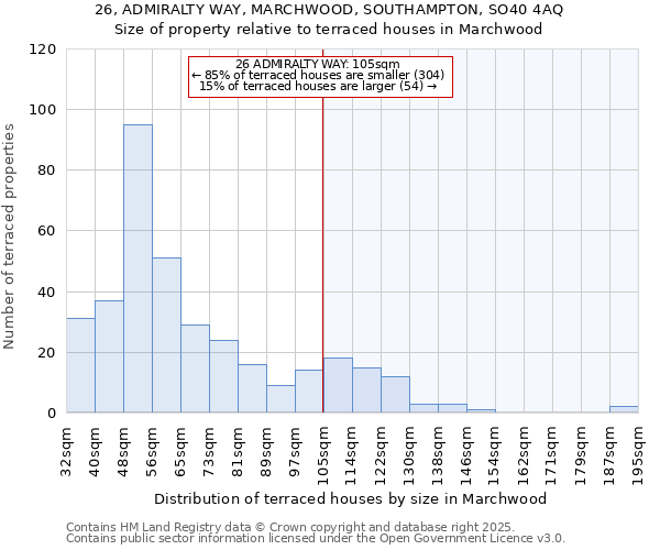 26, ADMIRALTY WAY, MARCHWOOD, SOUTHAMPTON, SO40 4AQ: Size of property relative to terraced houses houses in Marchwood