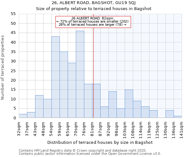 26, ALBERT ROAD, BAGSHOT, GU19 5QJ: Size of property relative to terraced houses houses in Bagshot