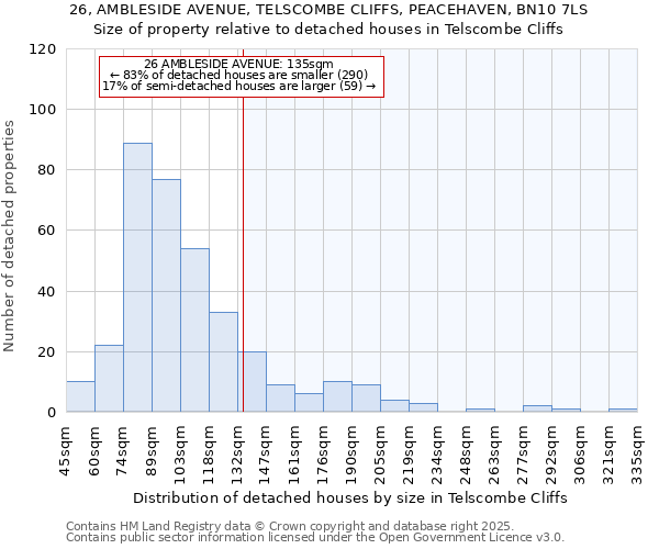 26, AMBLESIDE AVENUE, TELSCOMBE CLIFFS, PEACEHAVEN, BN10 7LS: Size of property relative to detached houses houses in Telscombe Cliffs