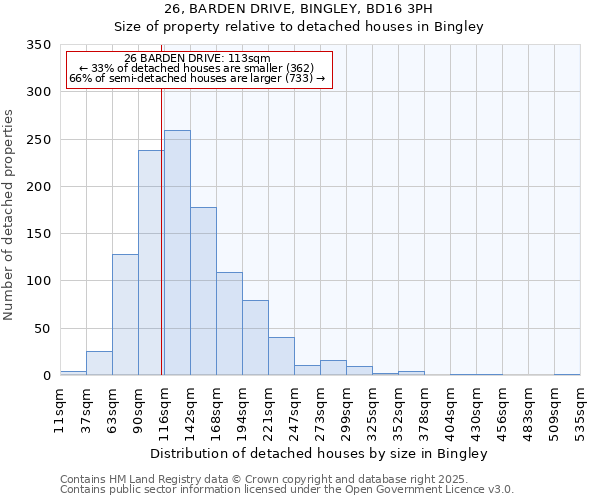 26, BARDEN DRIVE, BINGLEY, BD16 3PH: Size of property relative to detached houses houses in Bingley