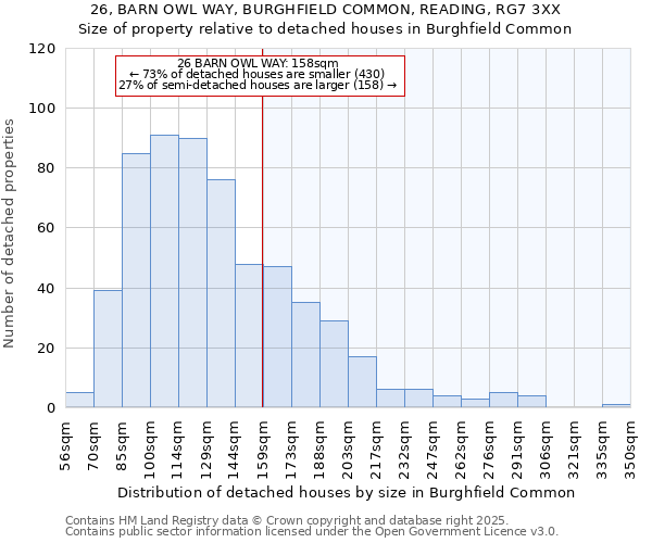 26, BARN OWL WAY, BURGHFIELD COMMON, READING, RG7 3XX: Size of property relative to detached houses houses in Burghfield Common