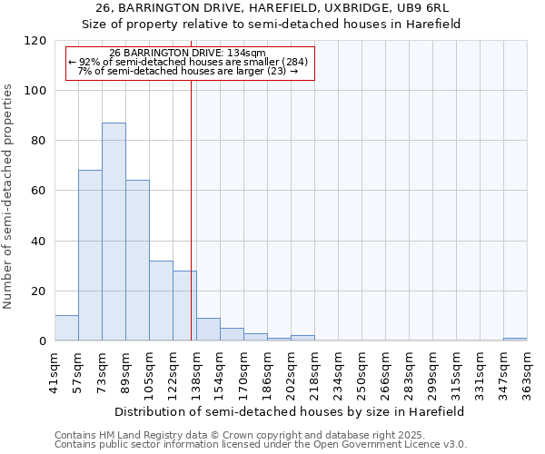 26, BARRINGTON DRIVE, HAREFIELD, UXBRIDGE, UB9 6RL: Size of property relative to semi-detached houses houses in Harefield