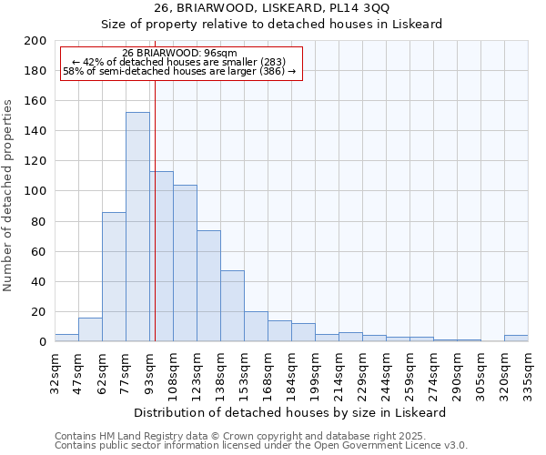 26, BRIARWOOD, LISKEARD, PL14 3QQ: Size of property relative to detached houses houses in Liskeard