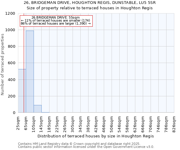 26, BRIDGEMAN DRIVE, HOUGHTON REGIS, DUNSTABLE, LU5 5SR: Size of property relative to terraced houses houses in Houghton Regis