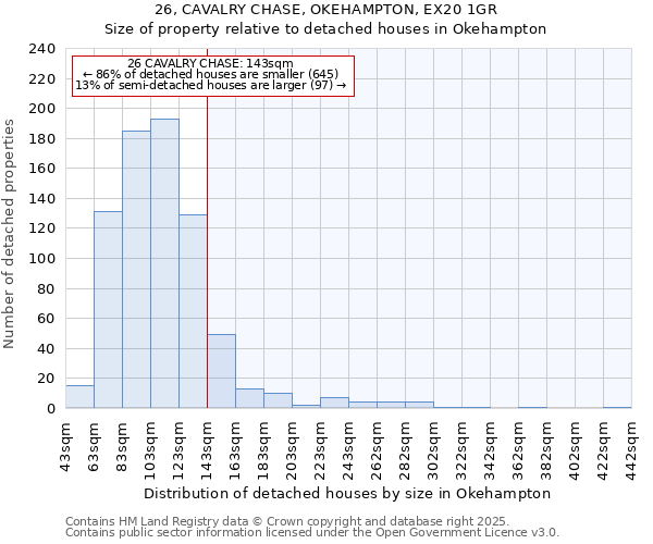 26, CAVALRY CHASE, OKEHAMPTON, EX20 1GR: Size of property relative to detached houses houses in Okehampton