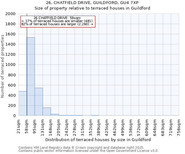 26, CHATFIELD DRIVE, GUILDFORD, GU4 7XP: Size of property relative to terraced houses houses in Guildford