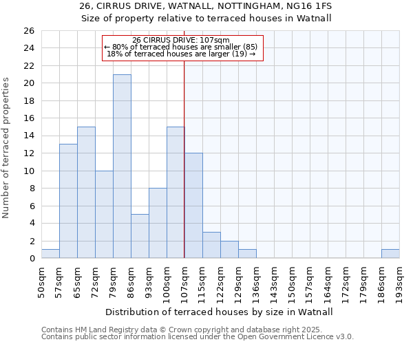 26, CIRRUS DRIVE, WATNALL, NOTTINGHAM, NG16 1FS: Size of property relative to terraced houses houses in Watnall