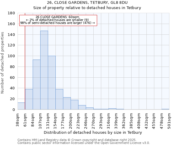 26, CLOSE GARDENS, TETBURY, GL8 8DU: Size of property relative to detached houses houses in Tetbury
