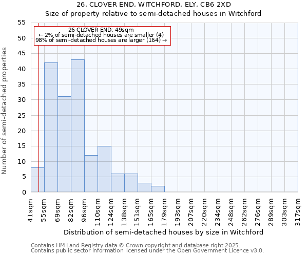 26, CLOVER END, WITCHFORD, ELY, CB6 2XD: Size of property relative to semi-detached houses houses in Witchford