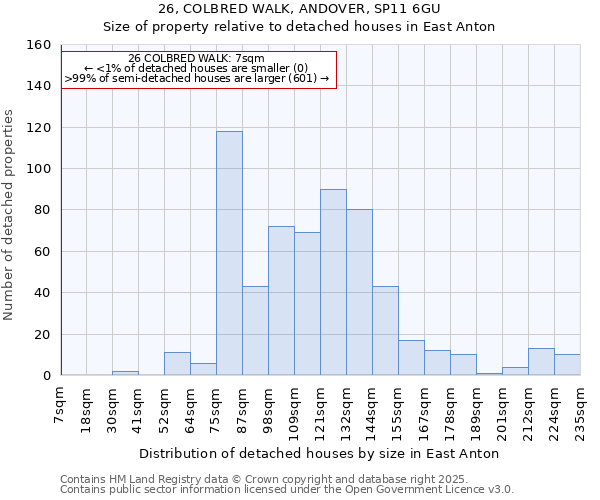 26, COLBRED WALK, ANDOVER, SP11 6GU: Size of property relative to detached houses houses in East Anton