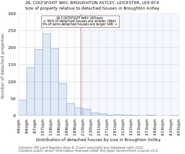 26, COLTSFOOT WAY, BROUGHTON ASTLEY, LEICESTER, LE9 6YX: Size of property relative to detached houses houses in Broughton Astley