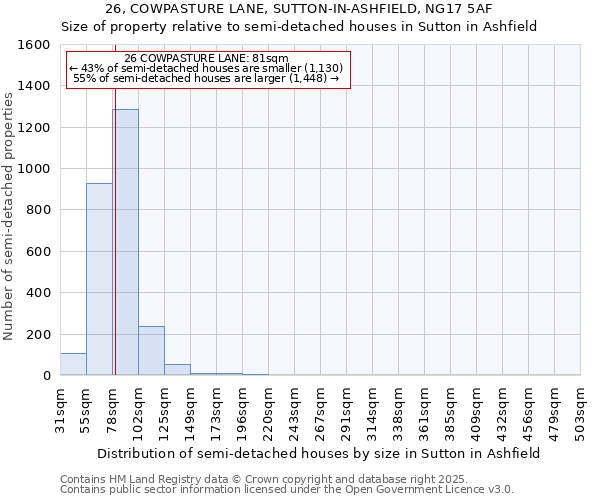 26, COWPASTURE LANE, SUTTON-IN-ASHFIELD, NG17 5AF: Size of property relative to semi-detached houses houses in Sutton in Ashfield