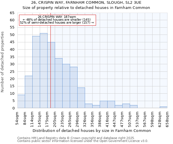 26, CRISPIN WAY, FARNHAM COMMON, SLOUGH, SL2 3UE: Size of property relative to detached houses houses in Farnham Common