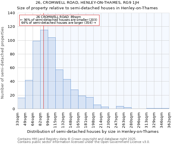 26, CROMWELL ROAD, HENLEY-ON-THAMES, RG9 1JH: Size of property relative to semi-detached houses houses in Henley-on-Thames