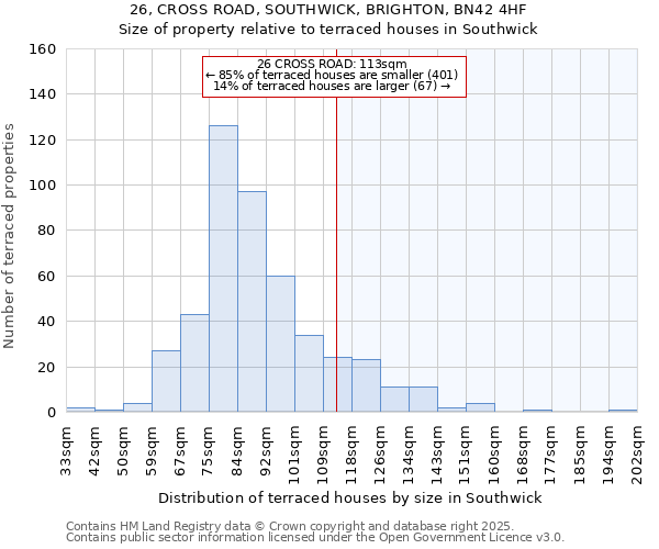 26, CROSS ROAD, SOUTHWICK, BRIGHTON, BN42 4HF: Size of property relative to terraced houses houses in Southwick