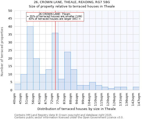 26, CROWN LANE, THEALE, READING, RG7 5BG: Size of property relative to terraced houses houses in Theale