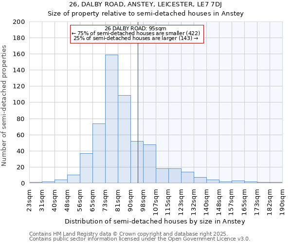 26, DALBY ROAD, ANSTEY, LEICESTER, LE7 7DJ: Size of property relative to semi-detached houses houses in Anstey