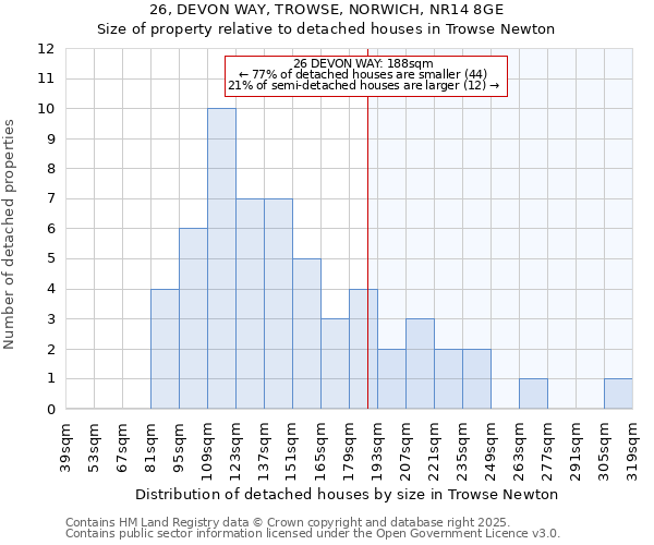 26, DEVON WAY, TROWSE, NORWICH, NR14 8GE: Size of property relative to detached houses houses in Trowse Newton