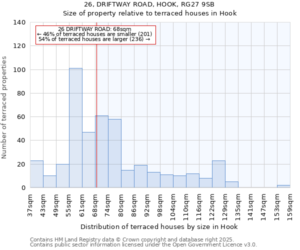 26, DRIFTWAY ROAD, HOOK, RG27 9SB: Size of property relative to terraced houses houses in Hook