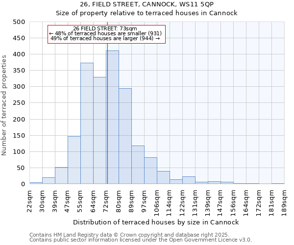 26, FIELD STREET, CANNOCK, WS11 5QP: Size of property relative to terraced houses houses in Cannock