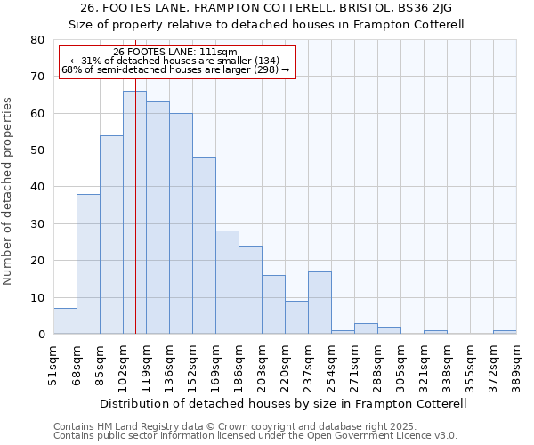 26, FOOTES LANE, FRAMPTON COTTERELL, BRISTOL, BS36 2JG: Size of property relative to detached houses houses in Frampton Cotterell