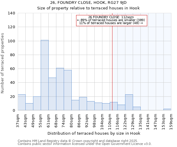 26, FOUNDRY CLOSE, HOOK, RG27 9JD: Size of property relative to terraced houses houses in Hook