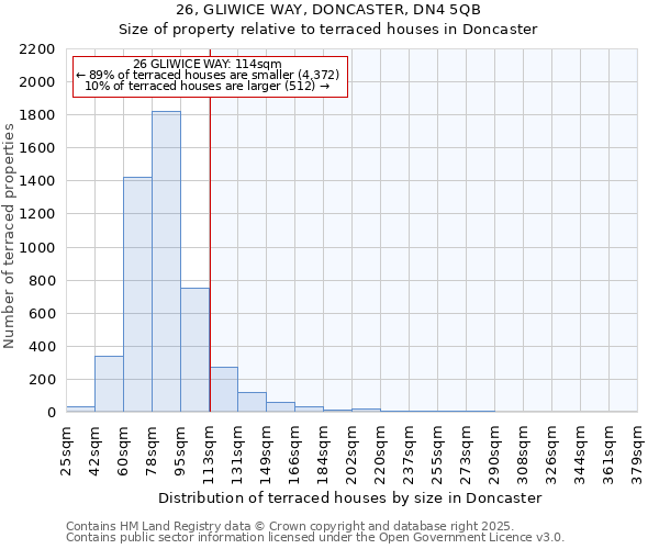 26, GLIWICE WAY, DONCASTER, DN4 5QB: Size of property relative to terraced houses houses in Doncaster