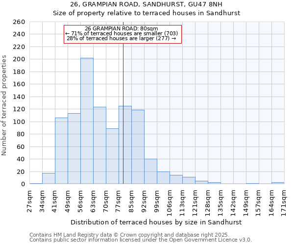 26, GRAMPIAN ROAD, SANDHURST, GU47 8NH: Size of property relative to terraced houses houses in Sandhurst