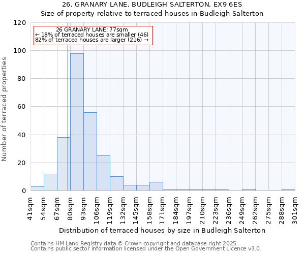 26, GRANARY LANE, BUDLEIGH SALTERTON, EX9 6ES: Size of property relative to terraced houses houses in Budleigh Salterton