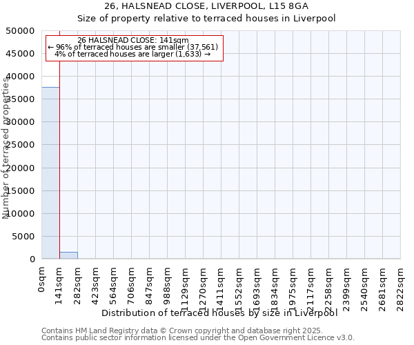 26, HALSNEAD CLOSE, LIVERPOOL, L15 8GA: Size of property relative to terraced houses houses in Liverpool