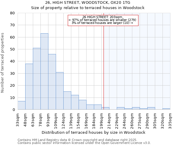 26, HIGH STREET, WOODSTOCK, OX20 1TG: Size of property relative to terraced houses houses in Woodstock