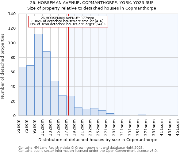 26, HORSEMAN AVENUE, COPMANTHORPE, YORK, YO23 3UF: Size of property relative to detached houses houses in Copmanthorpe