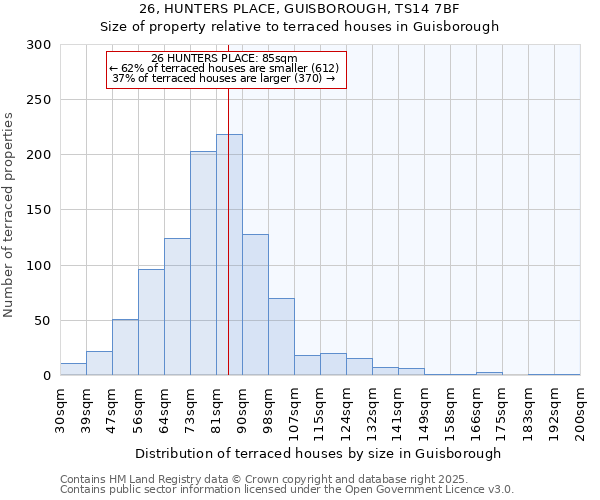 26, HUNTERS PLACE, GUISBOROUGH, TS14 7BF: Size of property relative to terraced houses houses in Guisborough