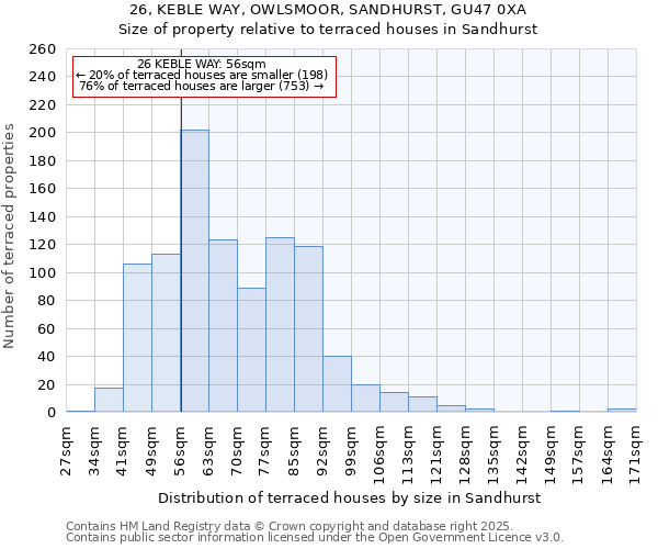 26, KEBLE WAY, OWLSMOOR, SANDHURST, GU47 0XA: Size of property relative to terraced houses houses in Sandhurst