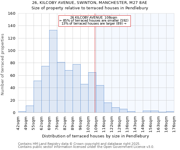 26, KILCOBY AVENUE, SWINTON, MANCHESTER, M27 8AE: Size of property relative to terraced houses houses in Pendlebury