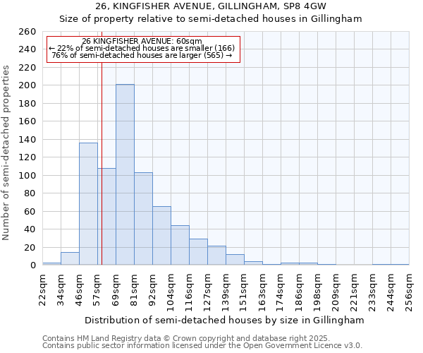26, KINGFISHER AVENUE, GILLINGHAM, SP8 4GW: Size of property relative to semi-detached houses houses in Gillingham