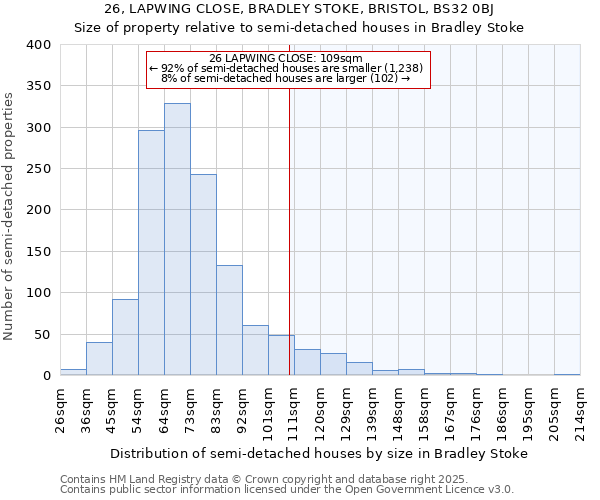 26, LAPWING CLOSE, BRADLEY STOKE, BRISTOL, BS32 0BJ: Size of property relative to semi-detached houses houses in Bradley Stoke