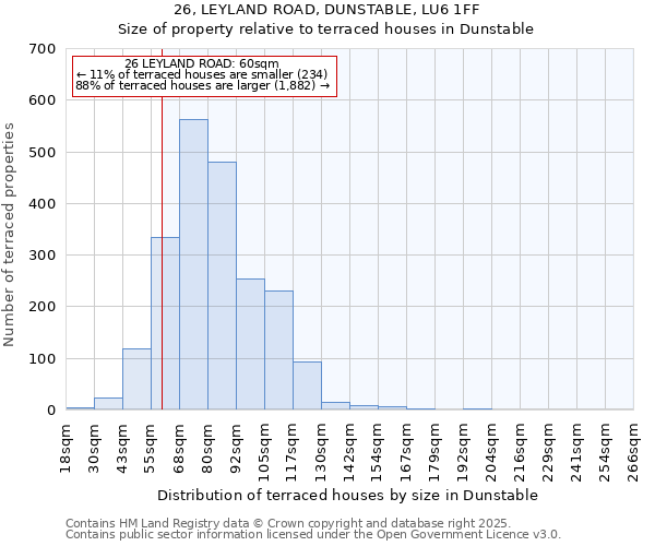 26, LEYLAND ROAD, DUNSTABLE, LU6 1FF: Size of property relative to terraced houses houses in Dunstable