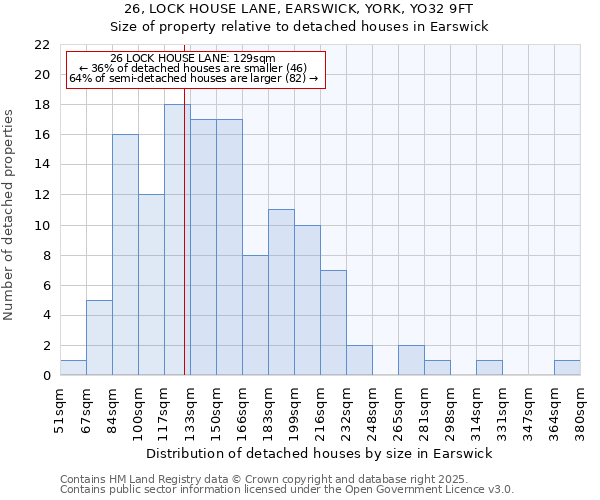 26, LOCK HOUSE LANE, EARSWICK, YORK, YO32 9FT: Size of property relative to detached houses houses in Earswick